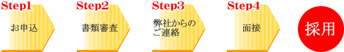 \ސRЂ̂Aʐځ̗p